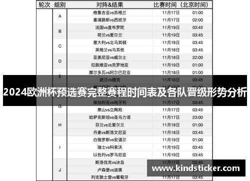 2024欧洲杯预选赛完整赛程时间表及各队晋级形势分析