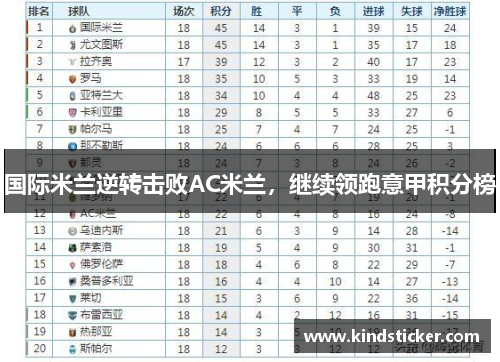 国际米兰逆转击败AC米兰，继续领跑意甲积分榜